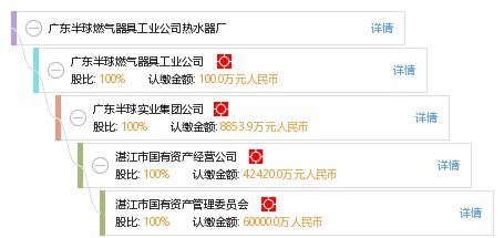 廣東半球燃氣器具工業(yè)公司熱水器廠