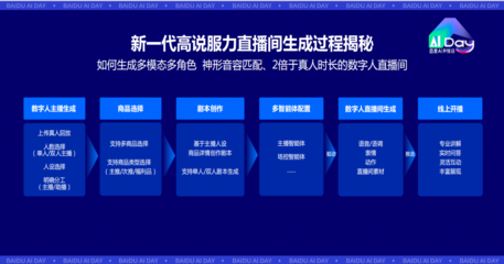 從高服力數(shù)字人首次實戰(zhàn)，看數(shù)字人規(guī)?；逃玫那熬芭c挑戰(zhàn)