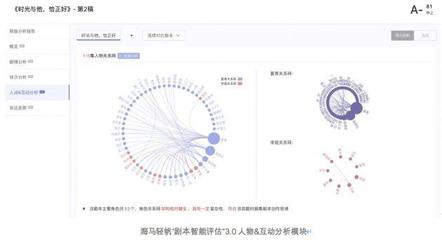 海馬輕帆推出“劇本智能評估”3.0服務 AI賦能數字內容制作，精準篩選爆款潛力IP