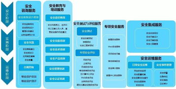 數(shù)字內(nèi)容制作服務(wù) 在數(shù)字化時(shí)代，以安全服務(wù)為發(fā)展保駕護(hù)航