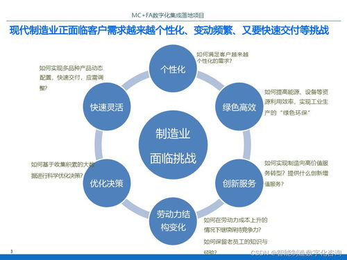 IBM某智能工廠數(shù)字化集成落地項(xiàng)目規(guī)劃方案 P70 數(shù)字內(nèi)容制作服務(wù)
