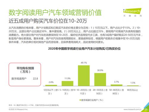 《閱讀大數據丨2020年中國數字閱讀產品營銷洞察報告》