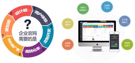 定制型網站建設與數字內容制作服務在服務型政府轉型中的應用（2026年新更）
